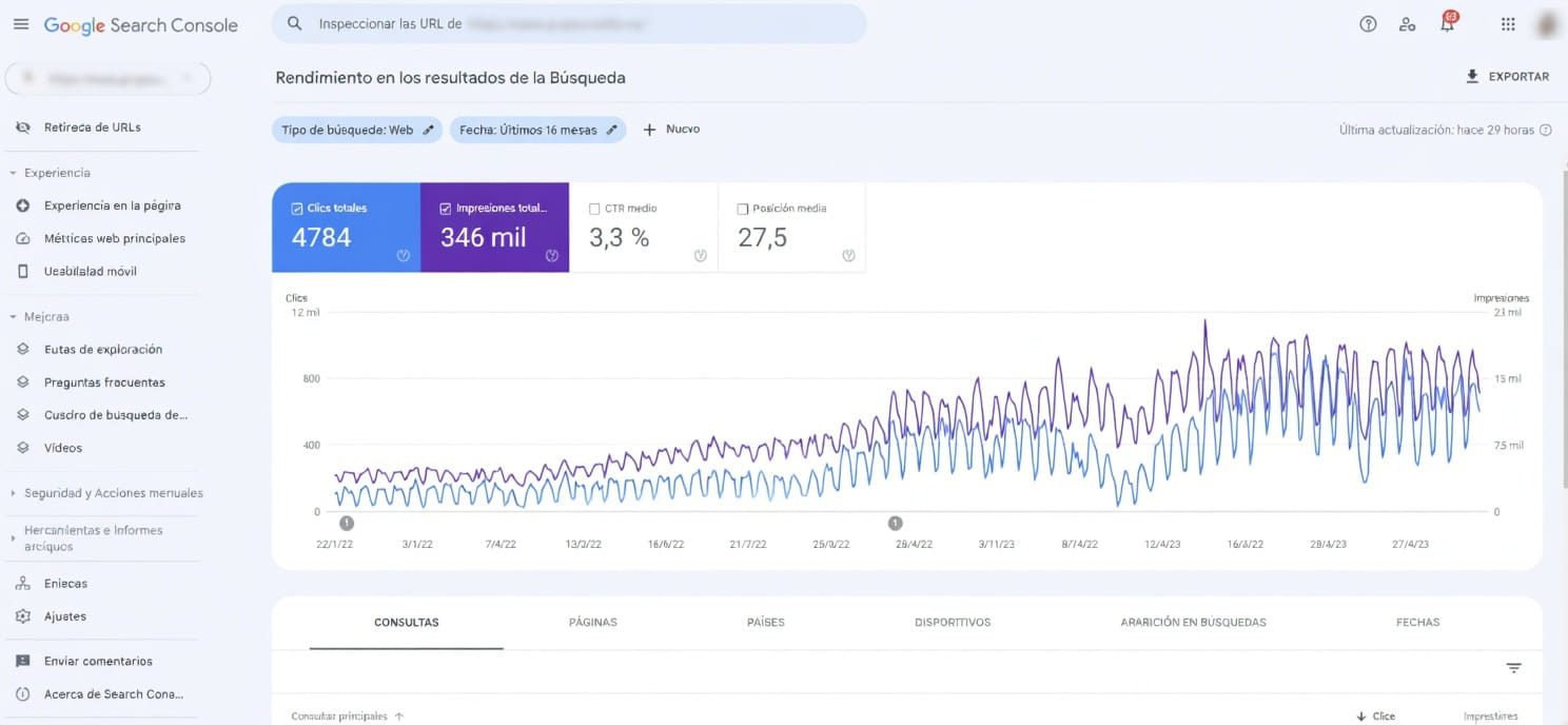 Evidencia de crecimiento de 500 a 5000 clics con optimización SEO